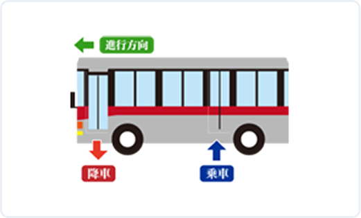 2. 乗車する